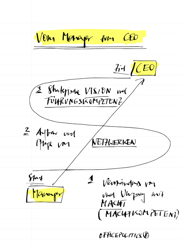 Vom Manager zum CEO